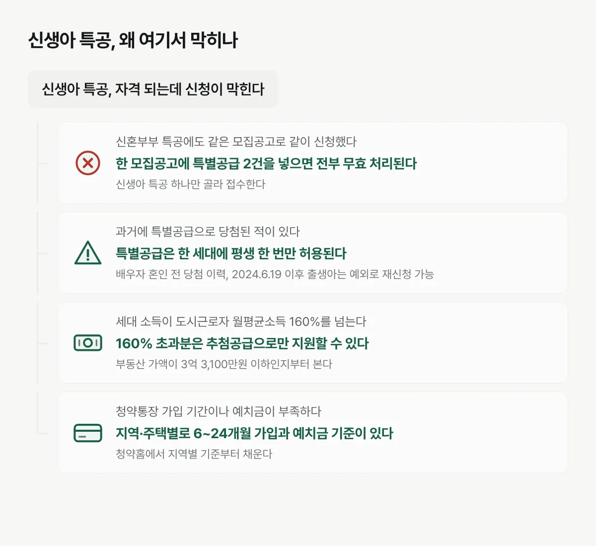 신생아 특공 자격은 되는데 실제로 못 받는 네 가지 상황과 그 이유, 대처법을 보여주는 분기도