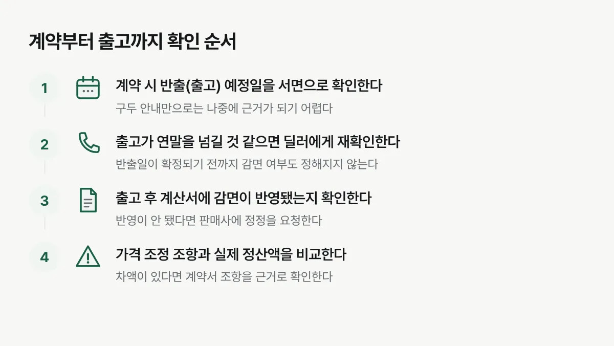 하이브리드차 계약 후 반출까지 개별소비세 감면 적용 여부를 확인하는 절차
