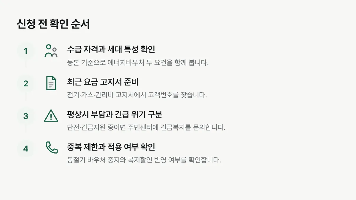 수급 자격 확인부터 고지서 준비, 제도 선택, 중복 처리 확인까지의 신청 순서