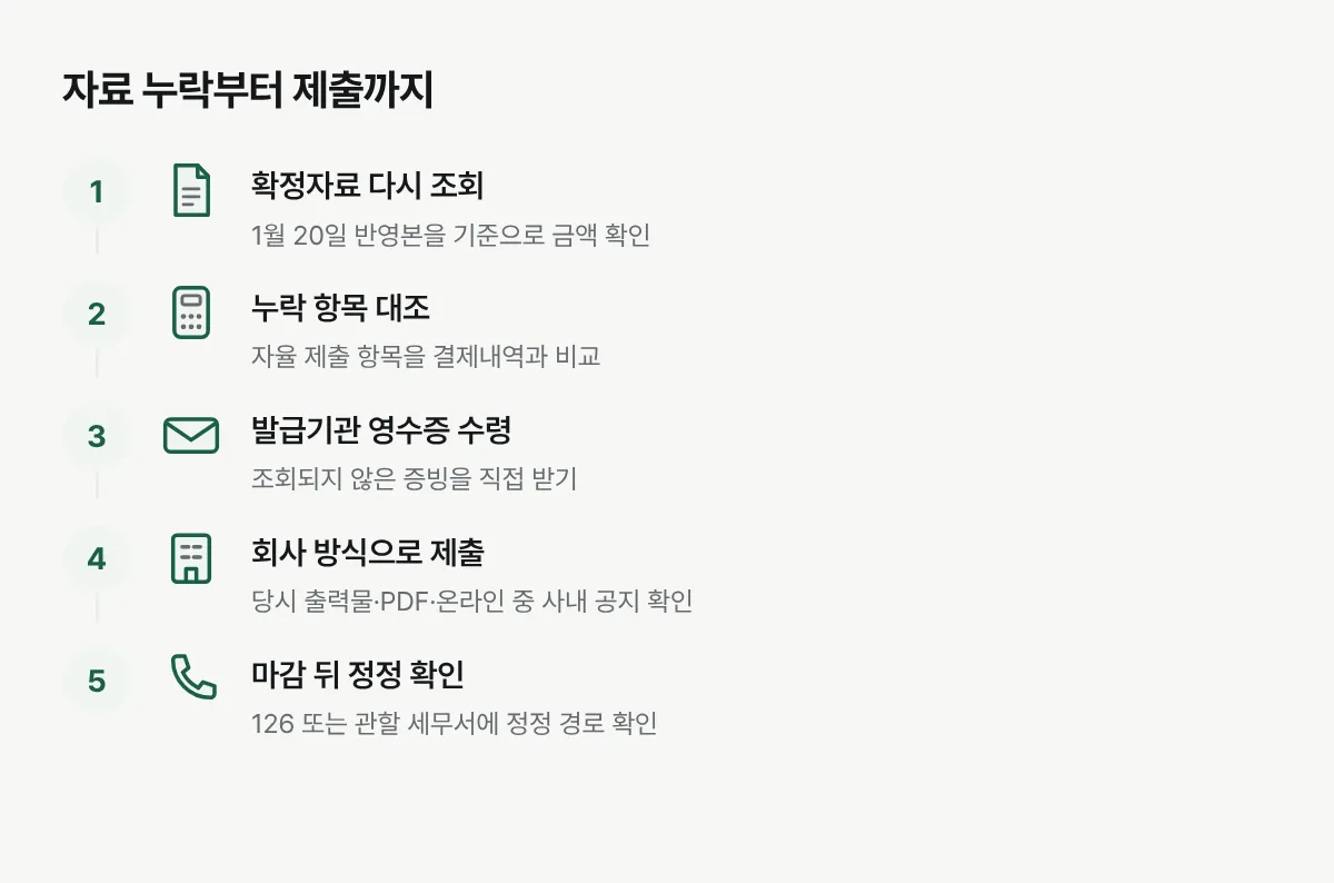 간소화 확정자료 확인부터 누락 영수증 발급, 회사 방식에 맞춘 제출, 마감 후 정정 경로 확인까지의 순서