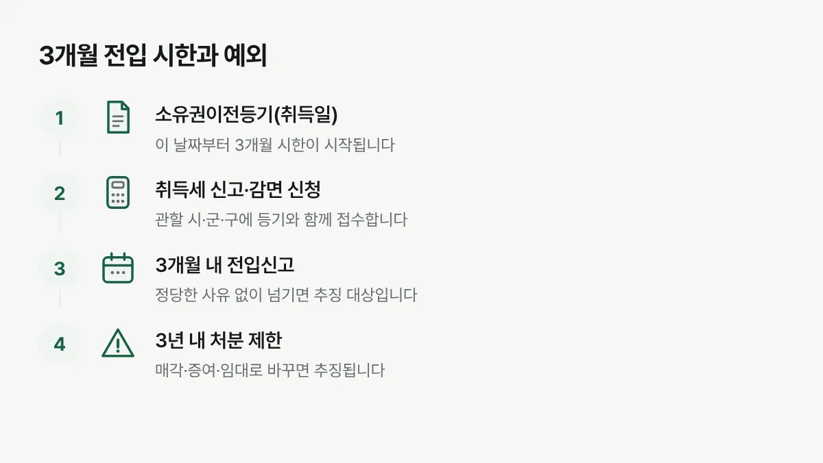 생애최초 취득세 감면을 받은 뒤 3개월 안에 전입해야 하는 절차와 정당한 사유로 인정되는 예외를 정리한 그림