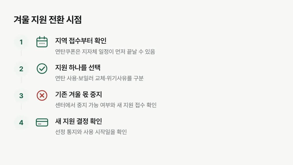 연탄쿠폰 지역 접수 확인부터 기존 동절기 바우처 중지와 새 지원 사용까지의 순서